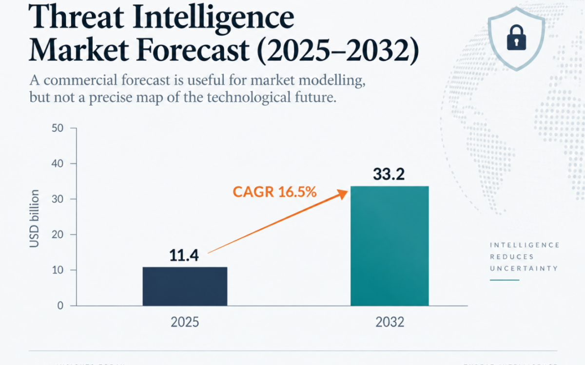 The Forecasting Cycle