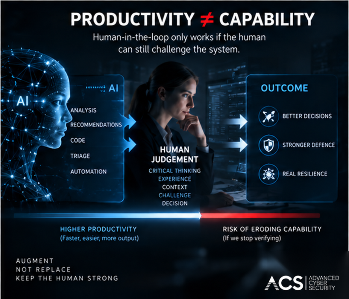 Productivity Is Not the Same as Capability