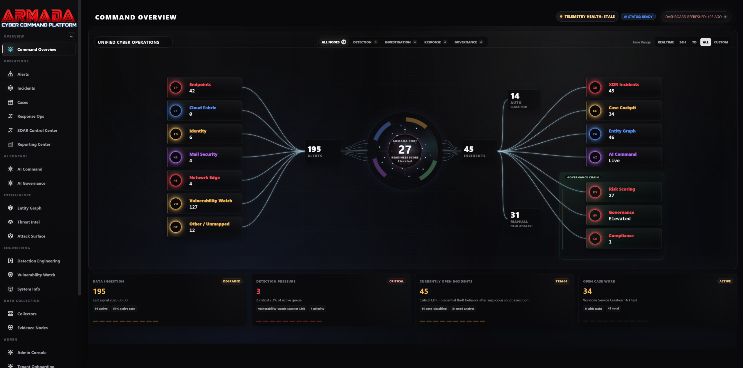 ARMADA Command Overview interface with navigation, connected security signals, alerts, incidents and operational status