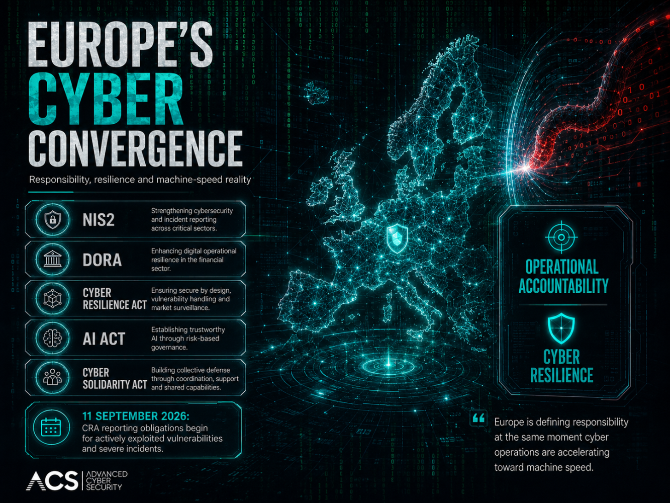 Europe is defining responsibility as machines acquire authority