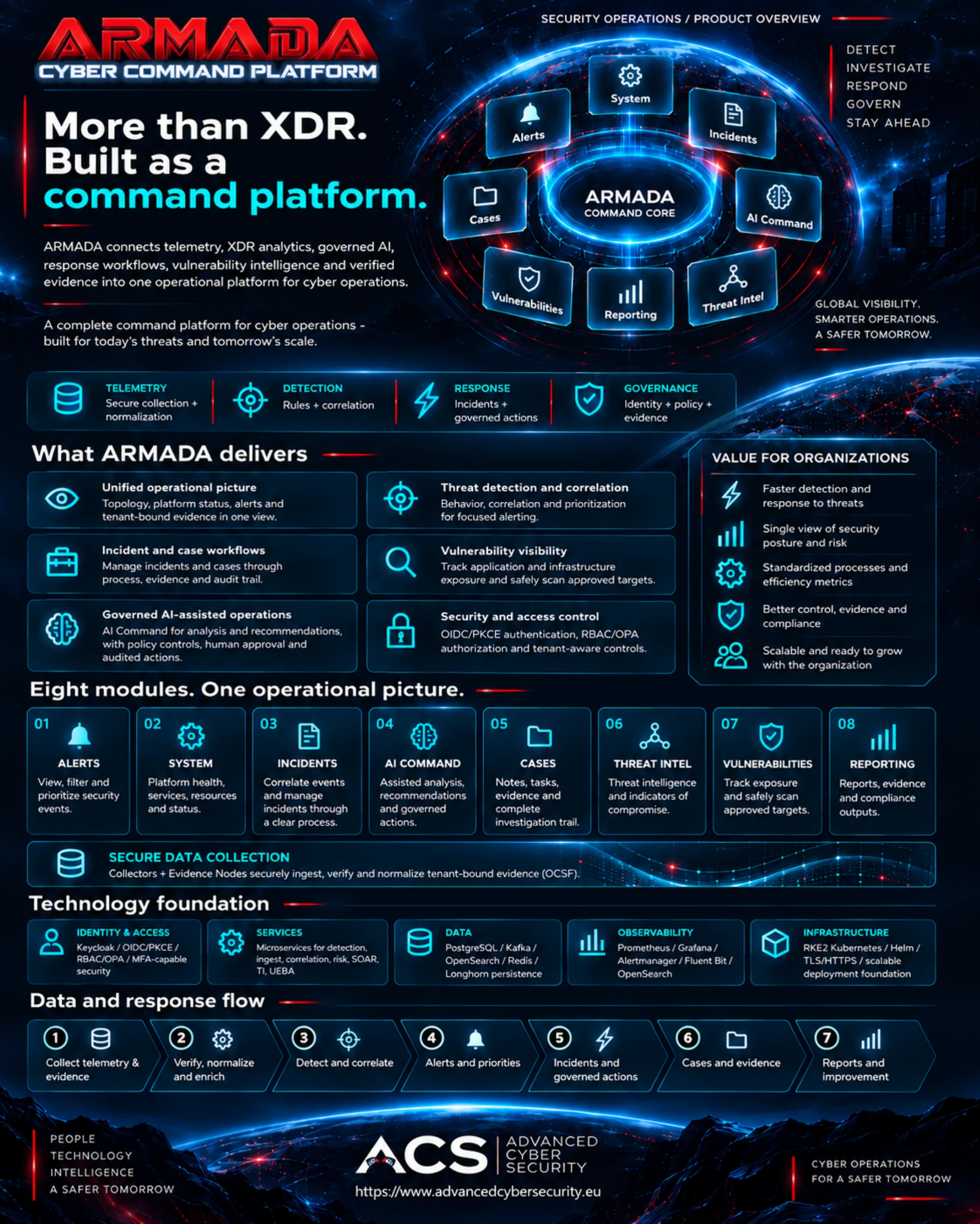 ARMADA Cyber Command Platform one-pager